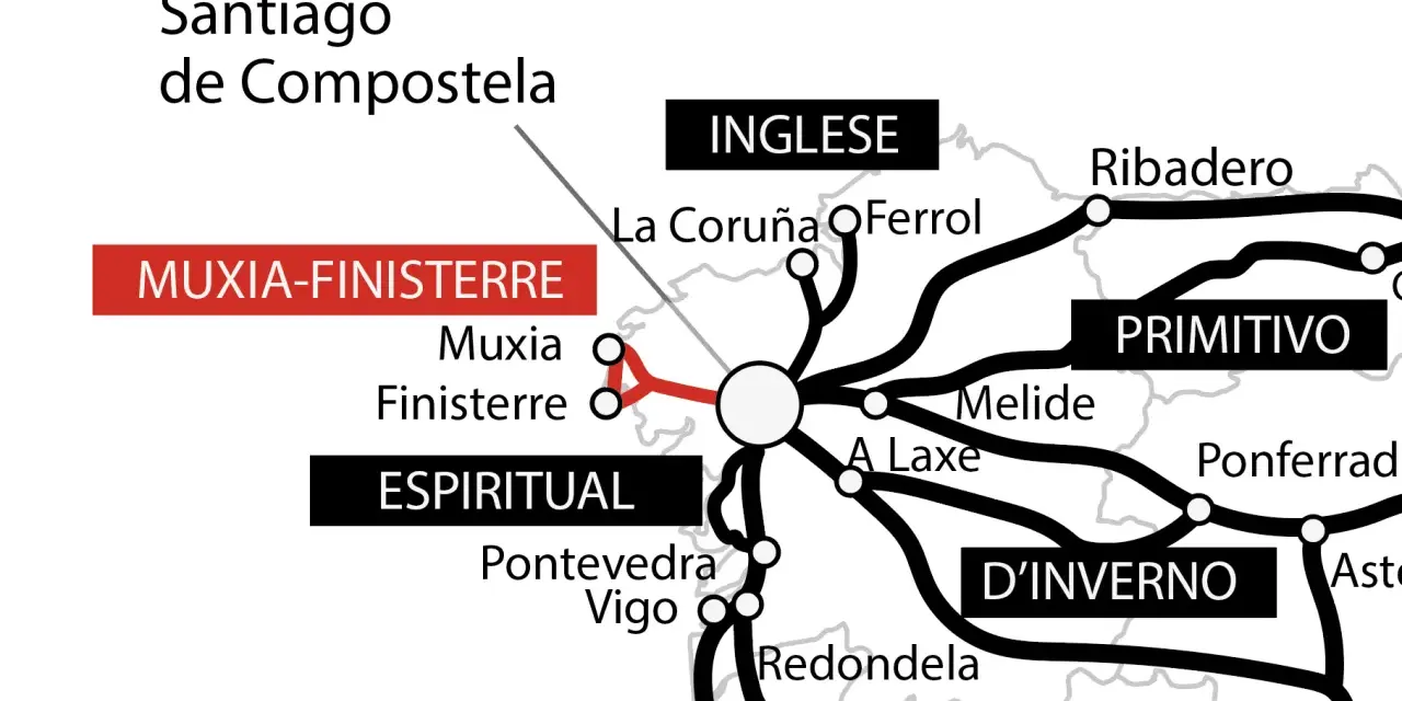 Mappa del cammino di Santiago con varie rotte: Inglese, Primitivo, D'Inverno, Spirituale e Muxia-Finisterre.