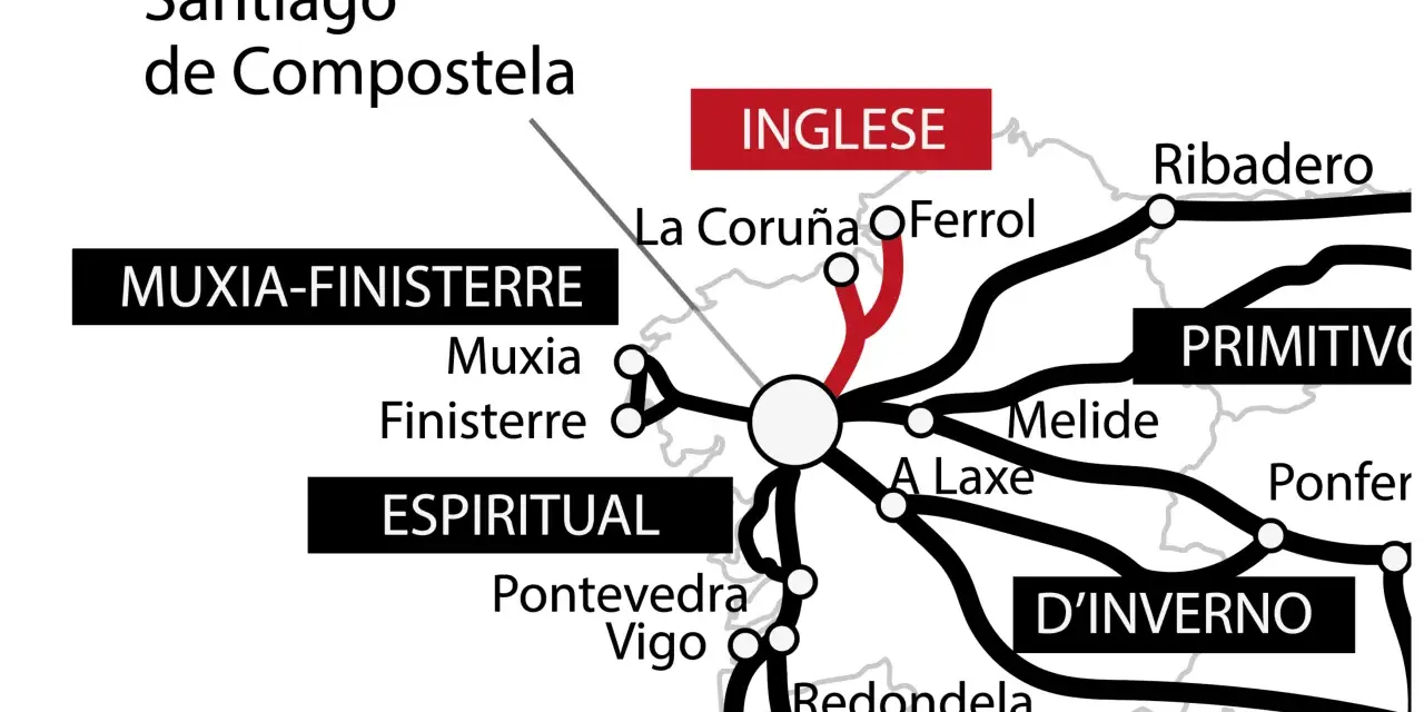 Mappa del Cammino di Santiago: da dove parte il cammino? Diverse vie come l'Inglese, il Primitivo, l'Espiritual, Muxia-Finisterre e d'Inverno convergono verso Santiago de Compostela.