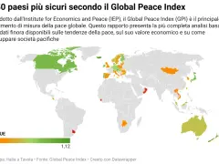 Mappa del mondo che evidenzia i paesi più sicuri, con tonalità verdi per le nazioni più pacifiche e arancioni/rosse per quelle meno sicure.