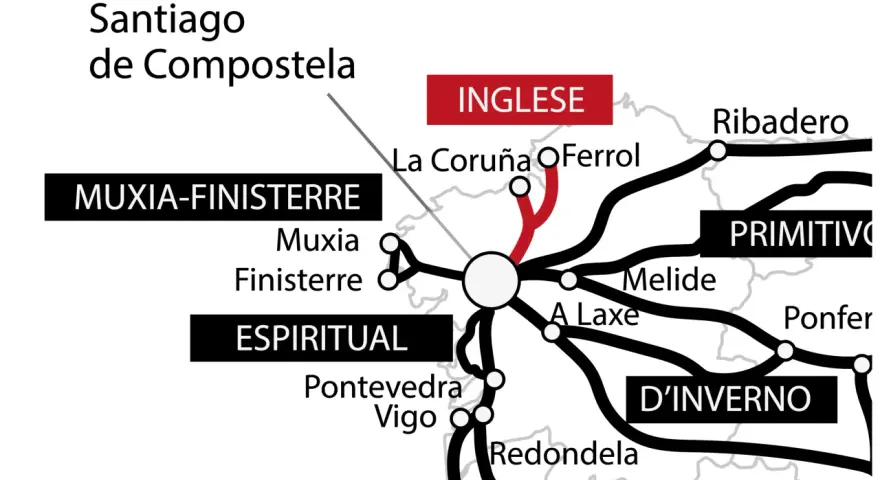 Mappa del Cammino di Santiago: da dove parte il cammino? Diverse vie come l'Inglese, il Primitivo, l'Espiritual, Muxia-Finisterre e d'Inverno convergono verso Santiago de Compostela.