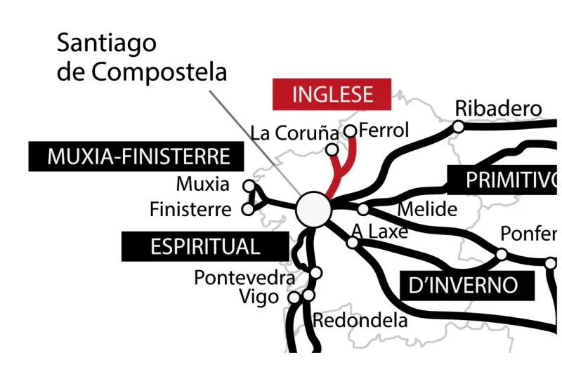 Mappa del Cammino di Santiago: da dove parte il cammino? Diverse vie come l'Inglese, il Primitivo, l'Espiritual, Muxia-Finisterre e d'Inverno convergono verso Santiago de Compostela.
